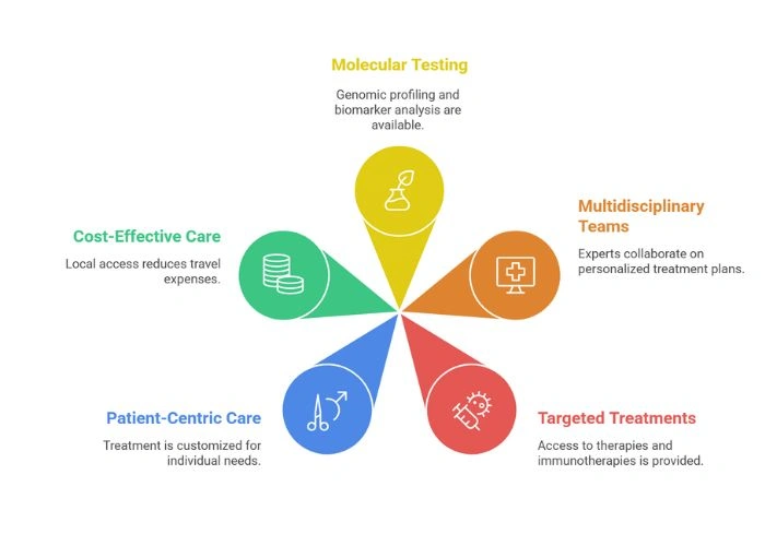 Symptoms of Head and Neck Cancer